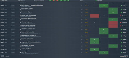 анти анализ анти низ